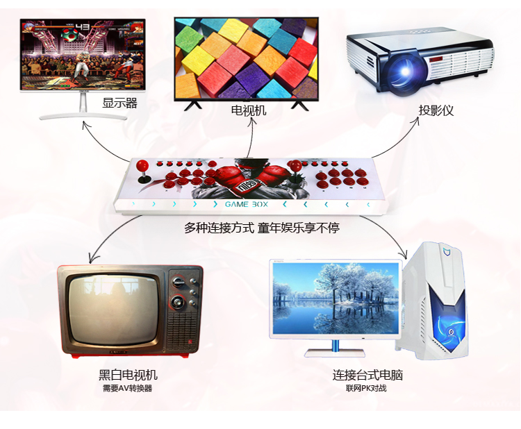 Hộp Pandora 5 thế hệ nhà arcade đôi rocker TV gia đình trò chơi chiến đấu máy ánh trăng hộp 4 S + tay cam choi game