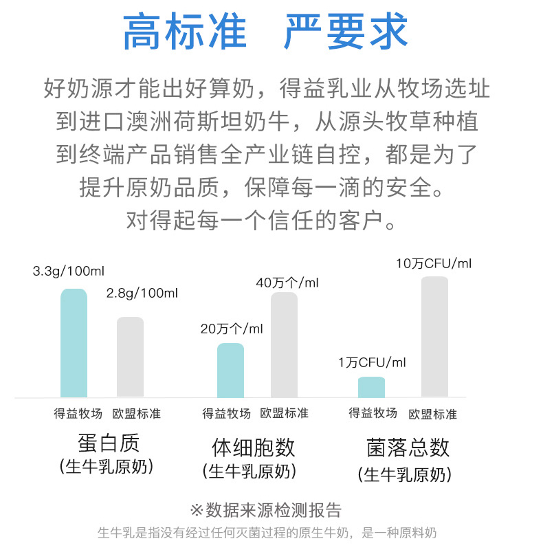 得益低脂无蔗糖风味酸奶*10袋