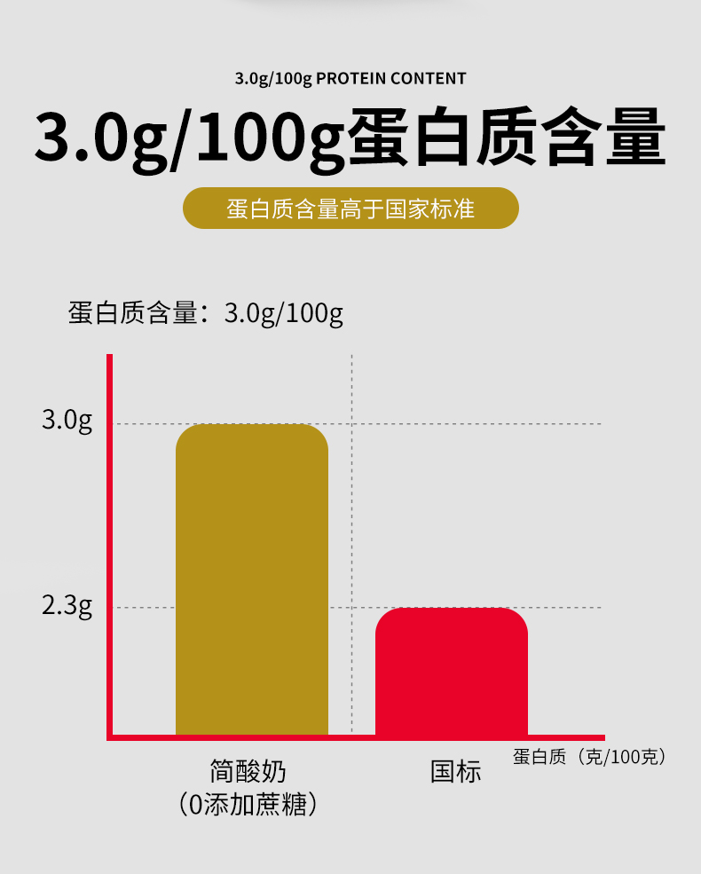 得益0蔗糖简酸奶160g*10袋益生菌酸奶