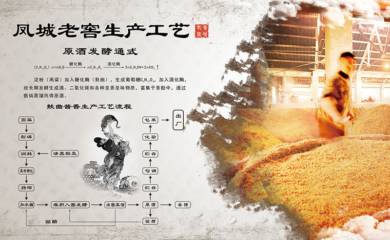 背景墙凤城老窖烧