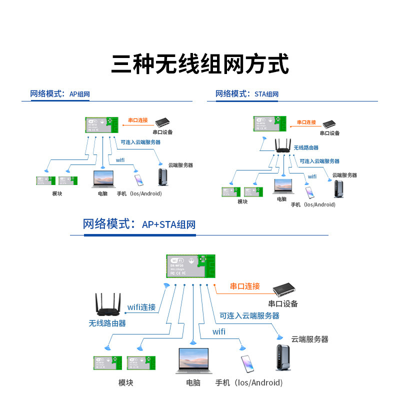 安移通 ARUBA 7220-RW(JW751A)：4个万兆光口智能无线控制器，企业级网络新标配！-功率放大器-淘宝百科网