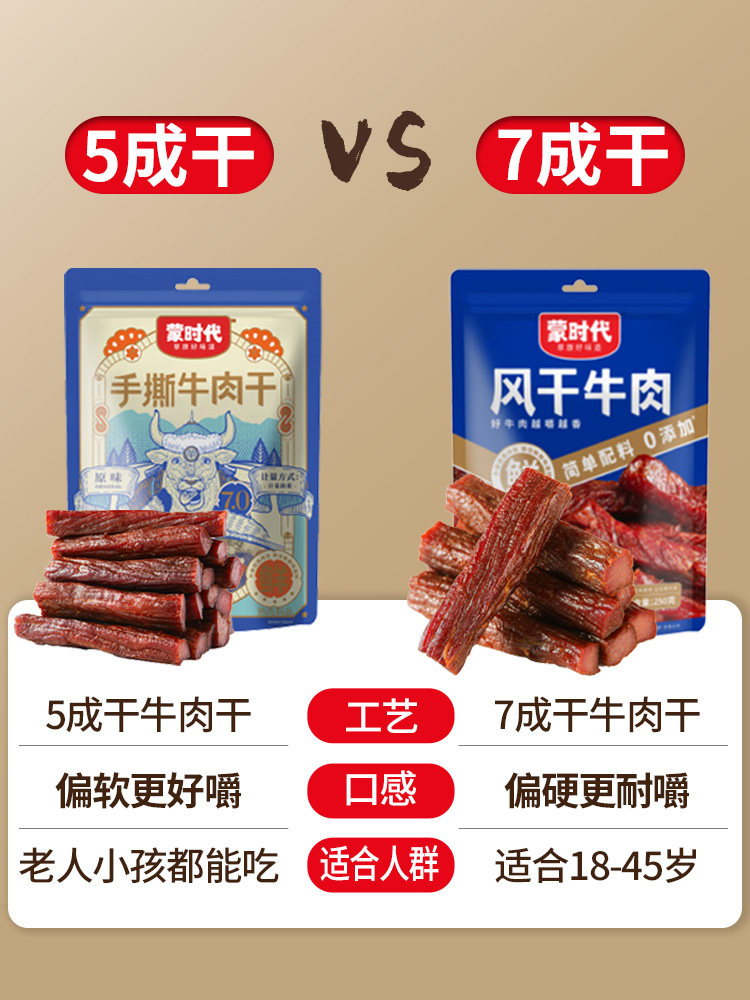Mengdai Air-Dried Beef Jerky, Authentic Inner Mongolia Specialty, Official Flagship Store, Hand-Shredded Snacks, Cooked Food, Vacuum-Packed