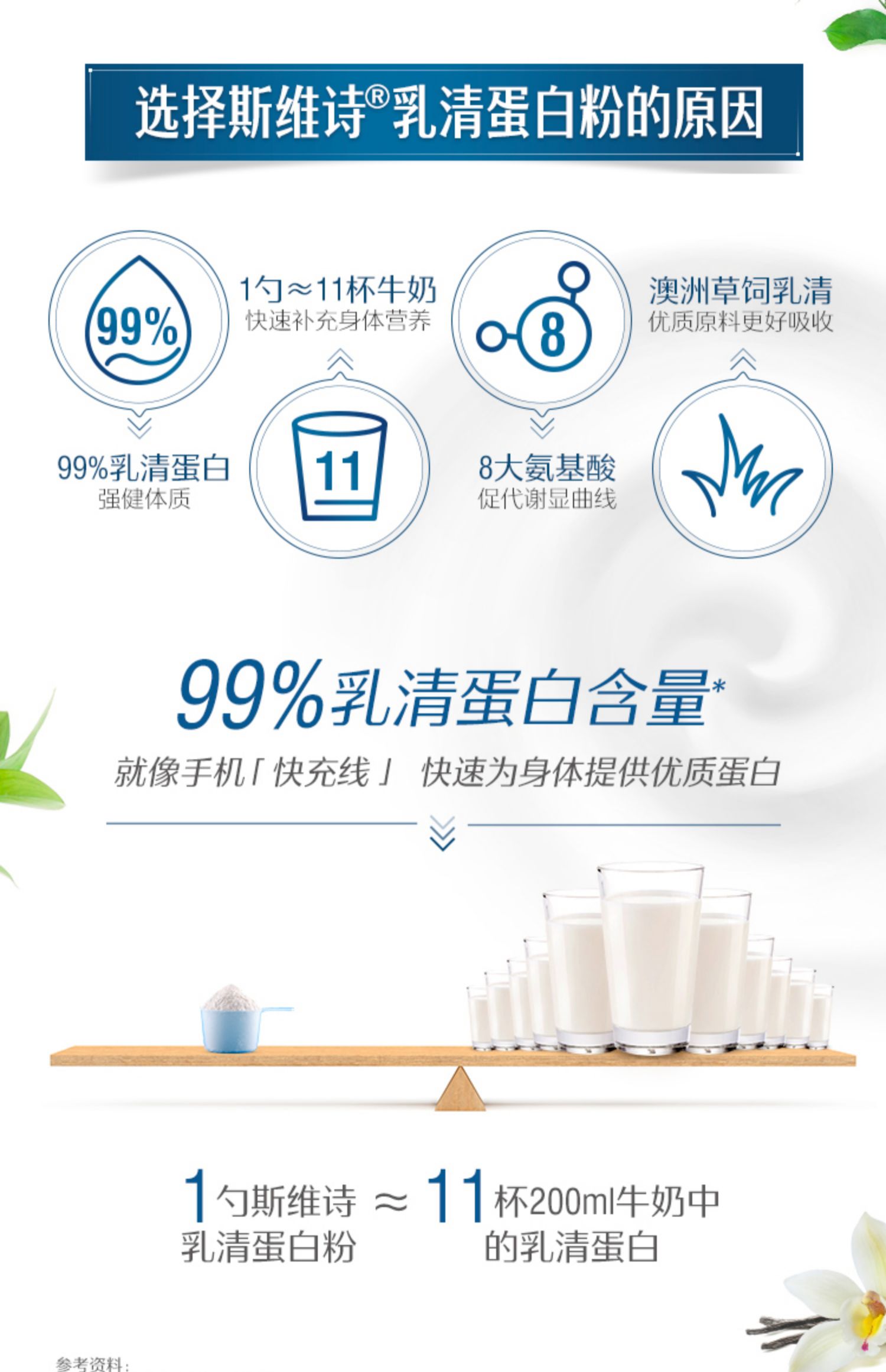 澳洲Swisse斯维诗99%乳清蛋白粉450g香草味