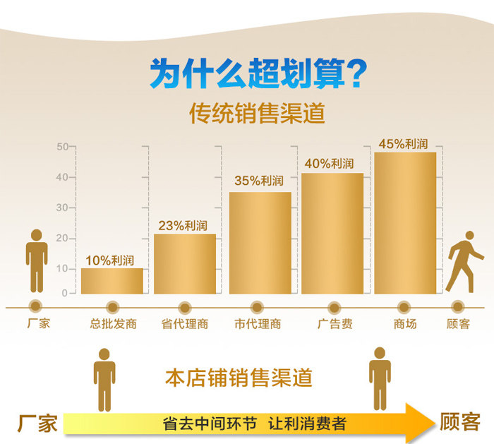 Hand spinner BAOLI - Ref 2616268 Image 10