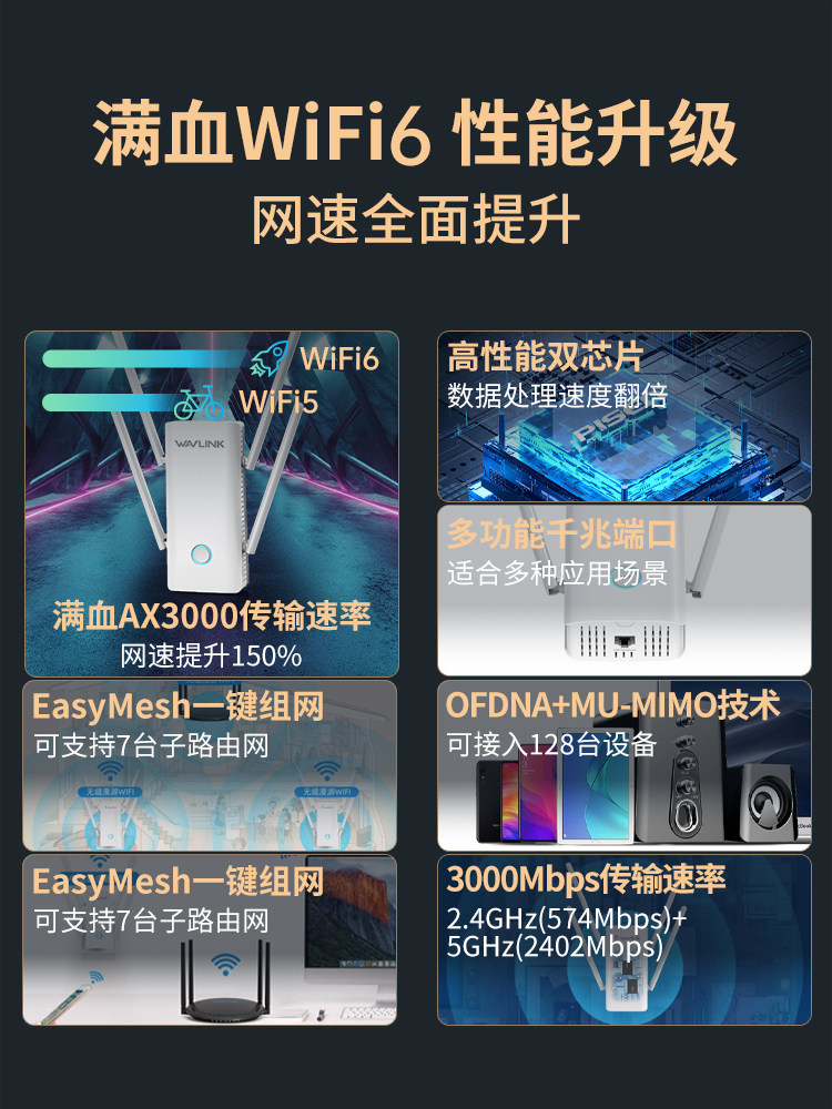 Wavlink Ax3000M Signal Amplifier Wifi6 Dual-Band Repeater Mesh Extender Gigabit Through-Wall High-Power Wireless Network Enhancement Receiver Wf Amplifier