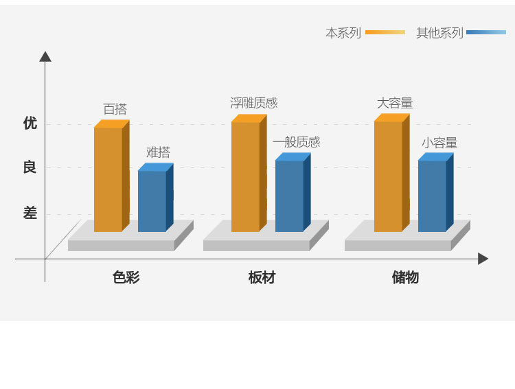 DV1A组合-商品详情750-高箱床 床头柜 床垫_04.jpg