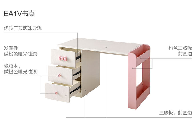EA1V-Material Analysess-Desk.jpg