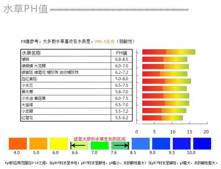 Измеритель pH 柯迪达ph计酸度ct6021a ct6020a ct3060 ct3030 6821测水质检测仪 Ke Dida