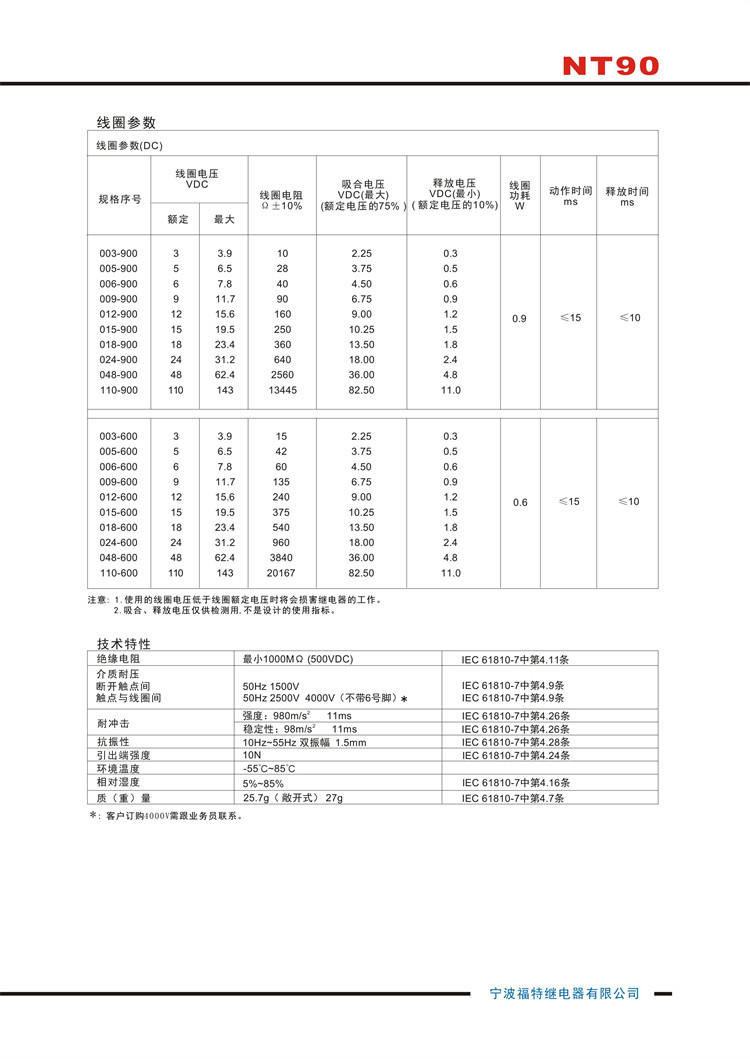 Description Picture 4 of item1Pcs 24V Power Relay NT90RHAE24CB RA1-124LM-S HF105F-1-024D-1HS SLA-S-124DMJ 4PIN 30A Perfect Compatibility