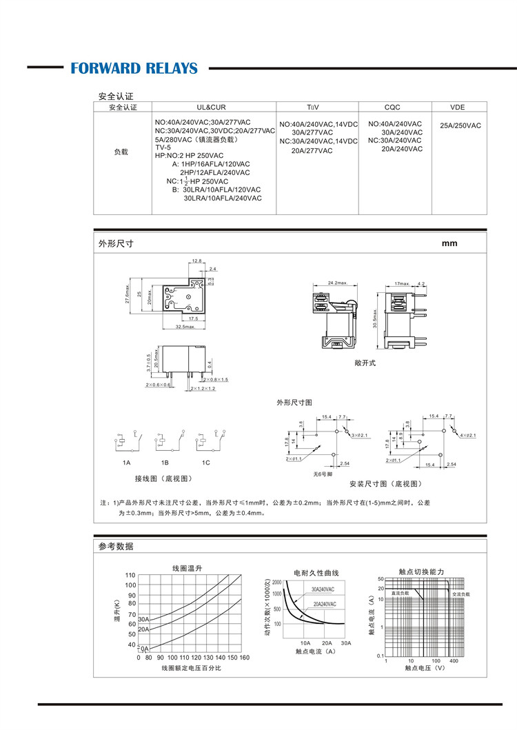 Description Picture 3 of item1Pcs 24V Power Relay NT90RHAE24CB RA1-124LM-S HF105F-1-024D-1HS SLA-S-124DMJ 4PIN 30A Perfect Compatibility