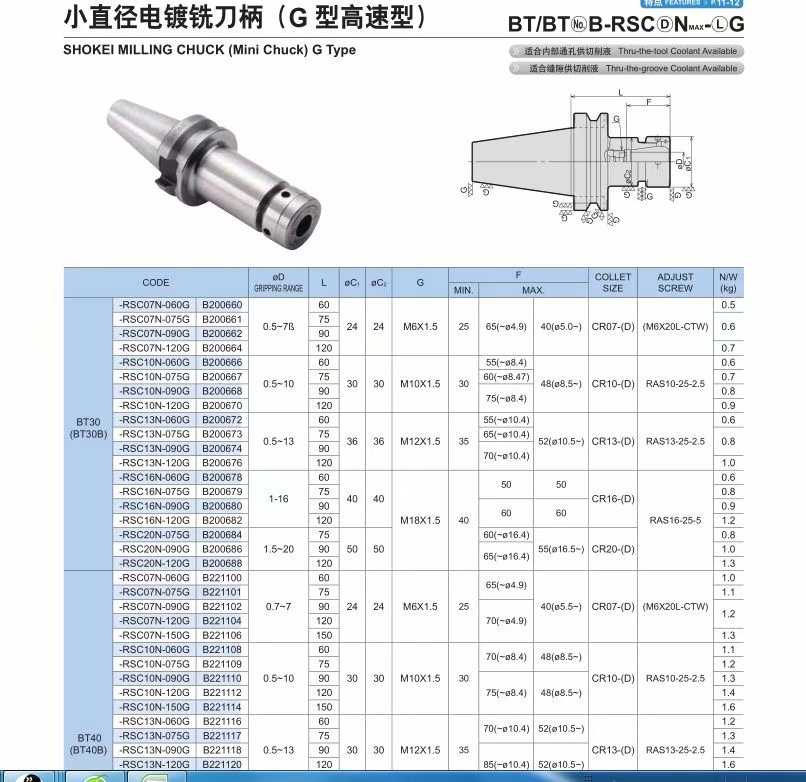 Small diameter high precision plating knife handle BT40B-RSC20N-90G, North Japan