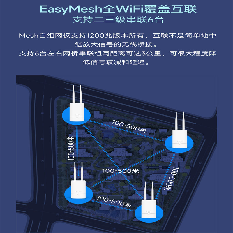 Leguang Outdoor Wifi Base Station Router, High-Power Wireless Ap Bridge, Omnidirectional Coverage, Mesh Interconnection, Self-Organizing Network, Long-Distance Poe Power Supply, Repeater, Signal Amplification, Seamless Roaming