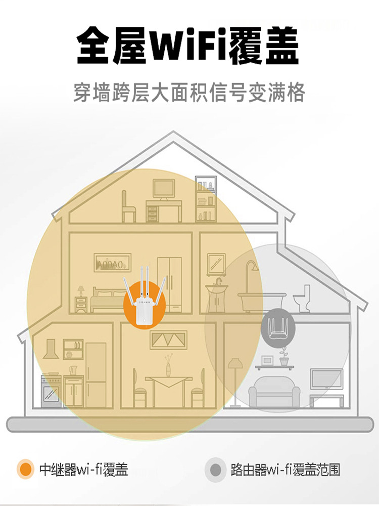 [5G Gigabit Wifi Extender]Leguang Wifi Signal Amplifier Bridge Home Router Wifi Amplifier High-Speed Wall-Penetrating Wireless to Wired Network Enhancement Repeater Wifi Receiver