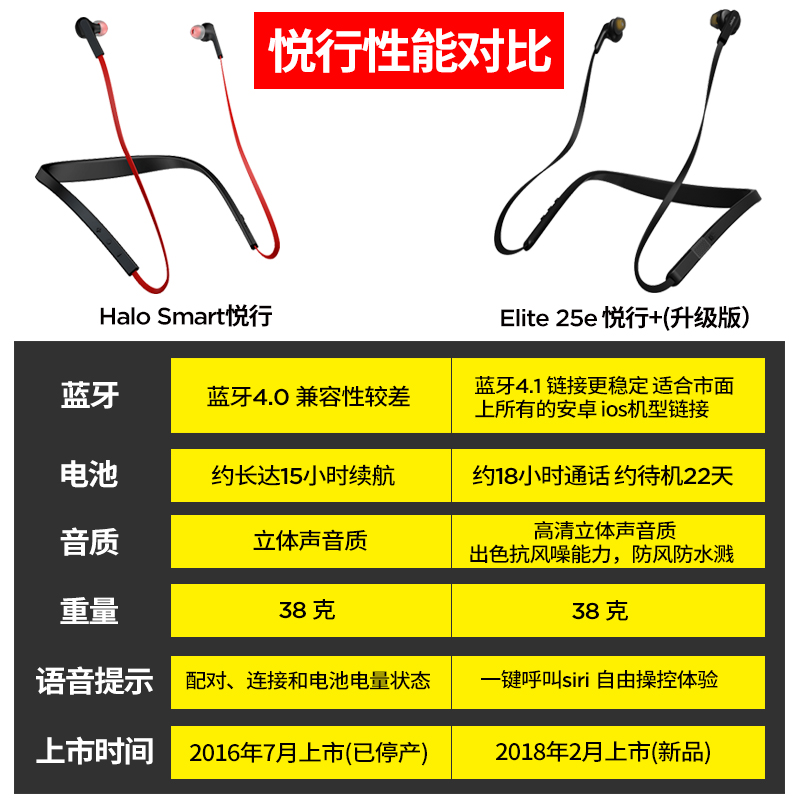 团购否？官翻Jabra 捷波朗Elite 25e悦行+蓝牙耳机 20美元约￥137（京东自营599元） 买手党-买手聚集的地方