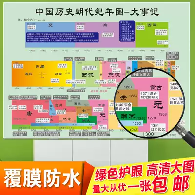 Chinese history Dynasty sequence Chart Wall sticker Poster Chinese Memorabilia Dynasty chronology Evolution table Learning hanging painting