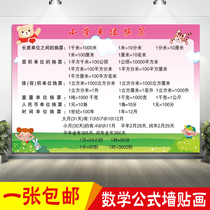 Elementary School Math Exam Formula Grand Total Wall Chart Unit Conversion Common Formula Knowledge Summary Poster Wall Sticker