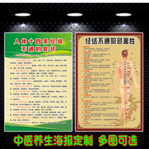 Chinese medicine health center Meridian barrier knowledge publicity wall map beauty therapy hospital advertising poster customization