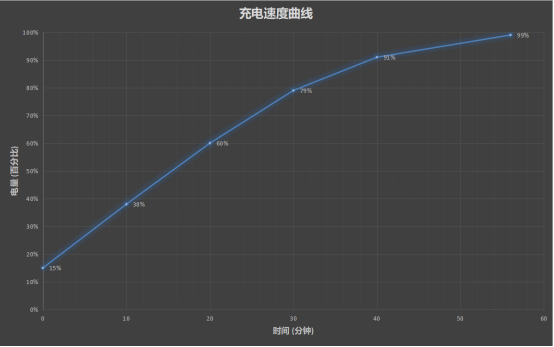 高颜值硬实力 这台OPPO K5就够了