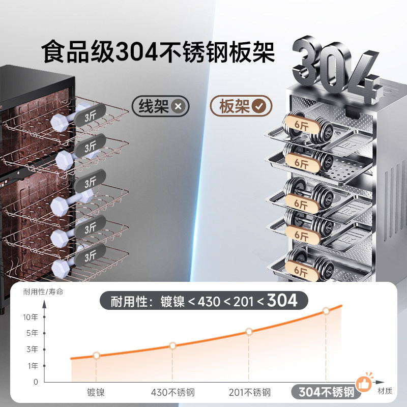 Kangbao Vertical Disinfection Cabinet, 304 Stainless Steel, Small Household Model for Tableware and Baby Bottles, Two-Star New Model Disinfection Cupboard Kt