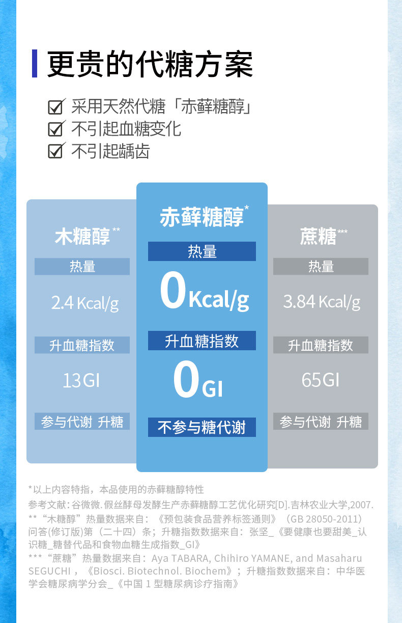 元気森林 0糖0脂0卡 苏打气泡水饮料 480ml*12瓶 图3