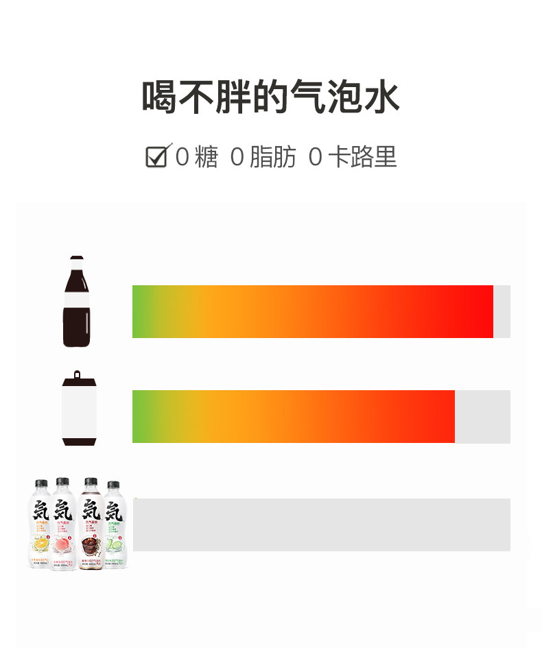 元気森林 0糖0脂0卡 苏打气泡水饮料 480ml*12瓶 图2
