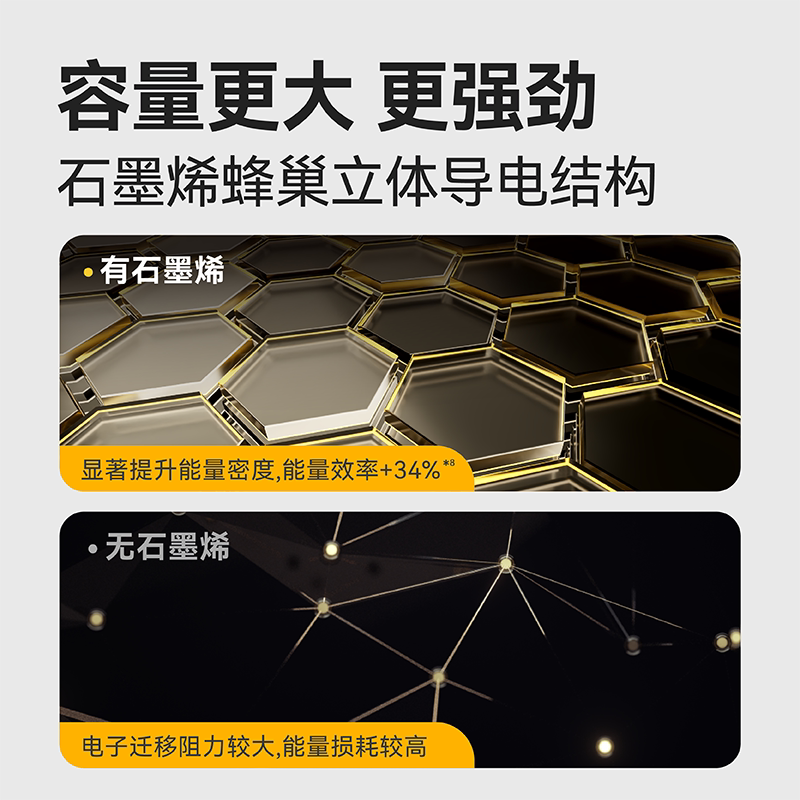 【南孚传应】腾势汽车遥控钥匙电池,让你的车钥匙从此告别没电烦恼!-车用钥匙换电配件-淘宝好物网