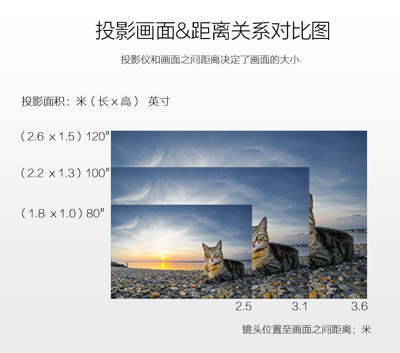 Máy chiếu Benq BenQ i300t mới HD 1080P rạp hát tại nhà thông minh WiFi không dây văn phòng kinh doanh giảng dạy Máy chiếu 4K phòng ngủ 3D phòng khách TV không màn hình TV - Máy chiếu