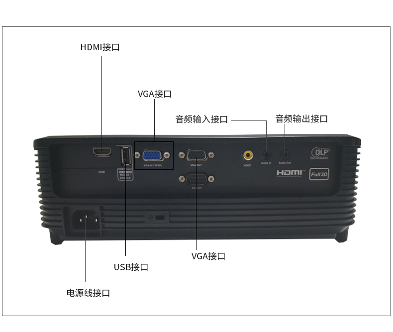 Máy chiếu Optoma Máy chiếu Optoma S341 Trang chủ HD 1080P Máy chiếu văn phòng giảng dạy kinh doanh - Máy chiếu