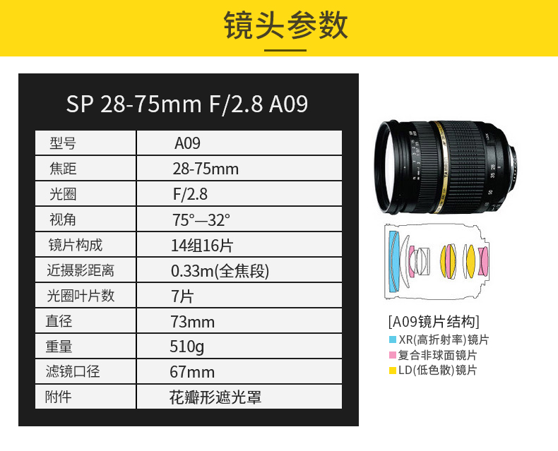 Tamron 28-75mm F / 2.8 Di A09 Khẩu độ lớn Ống kính zoom tiêu chuẩn Ống kính chân dung DSLR lens sigma for sony