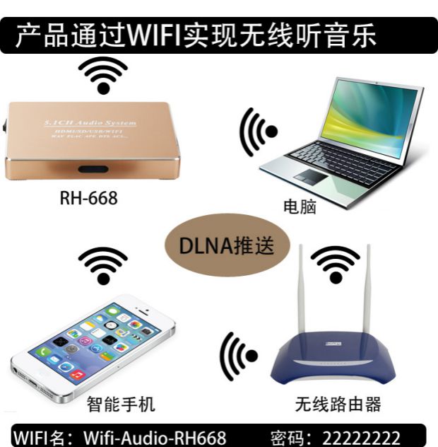 RH668 đa chức năng Đĩa U card SD player lossless Bộ giải mã tách âm thanh HDMI đẩy không dây WIFI - Trình phát TV thông minh modem wifi xiaomi