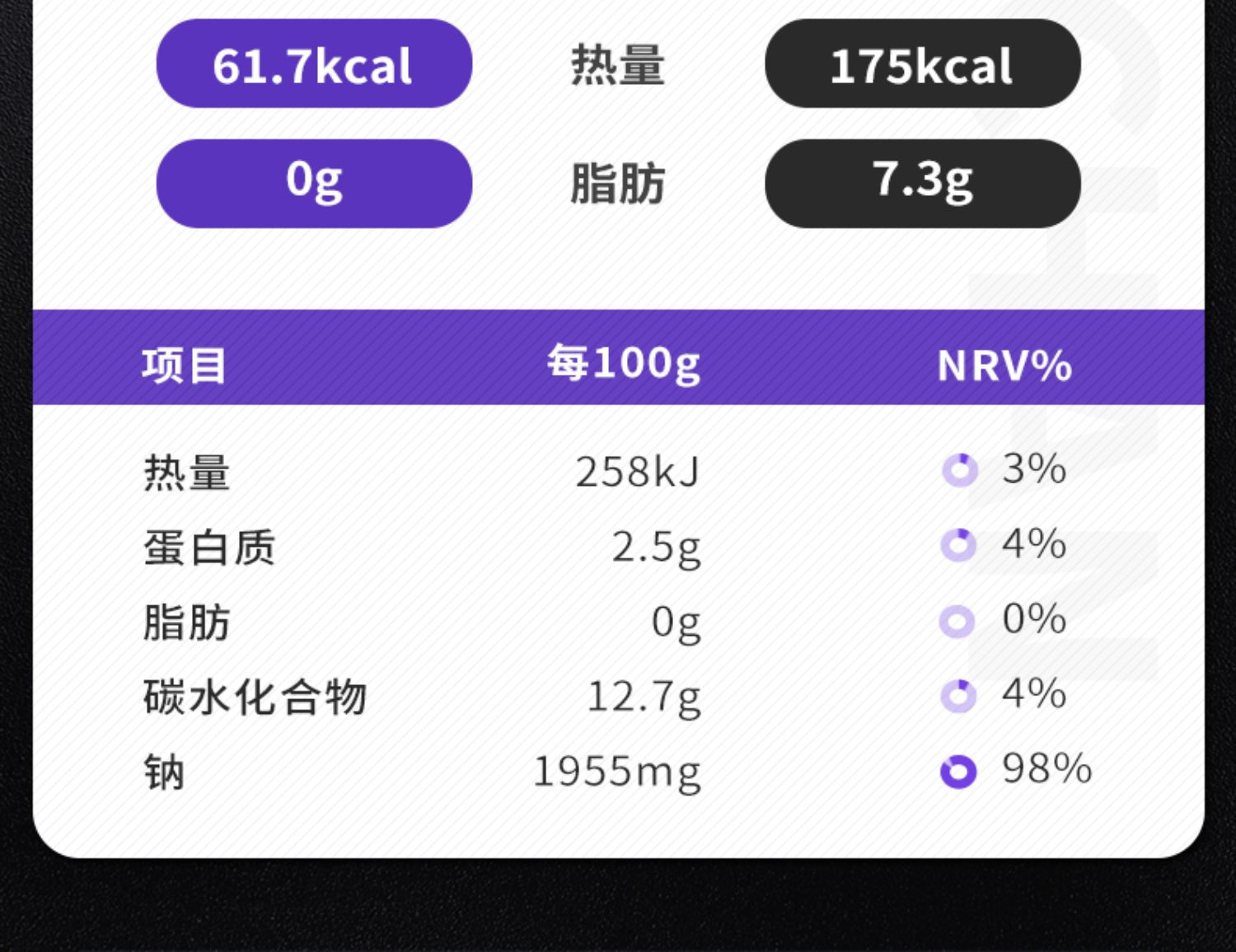 【热卖2瓶】0脂轻卡油醋汁三明治蘸酱料