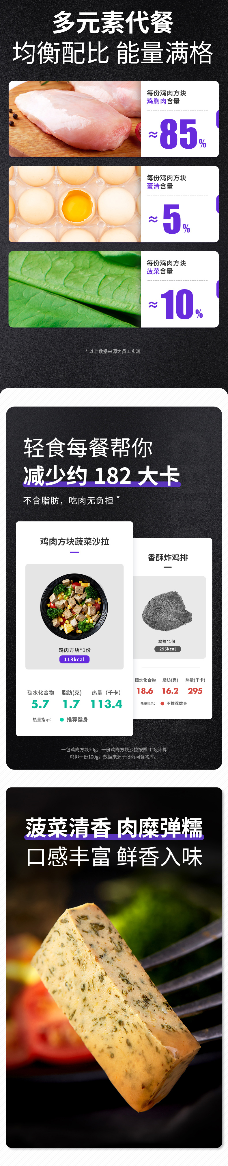低脂零食高蛋白鸡胸肉健身餐8包*4件 图2
