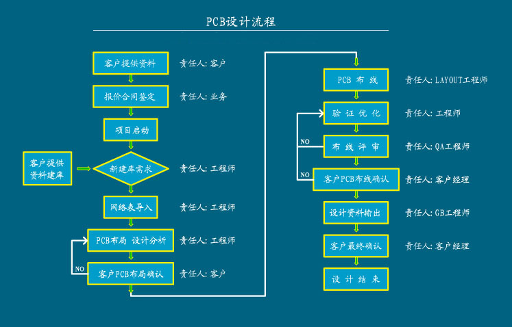 רҵpcbƻlayoutֵ·ԭͼӲ忨