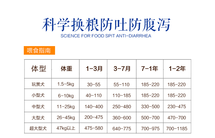 Thức ăn cho chó Duyuk chó trưởng thành 10kg kg Satsutai Dijinmao chó nhỏ vừa và lớn loại chung 20 kg - Chó Staples đồ ăn cho chó poodle