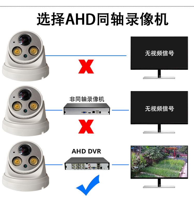 товар из китая 雄迈家用室内高清4k监控暖光全彩500万utc五合一ahd同轴bnc摄像头 XM jufeng