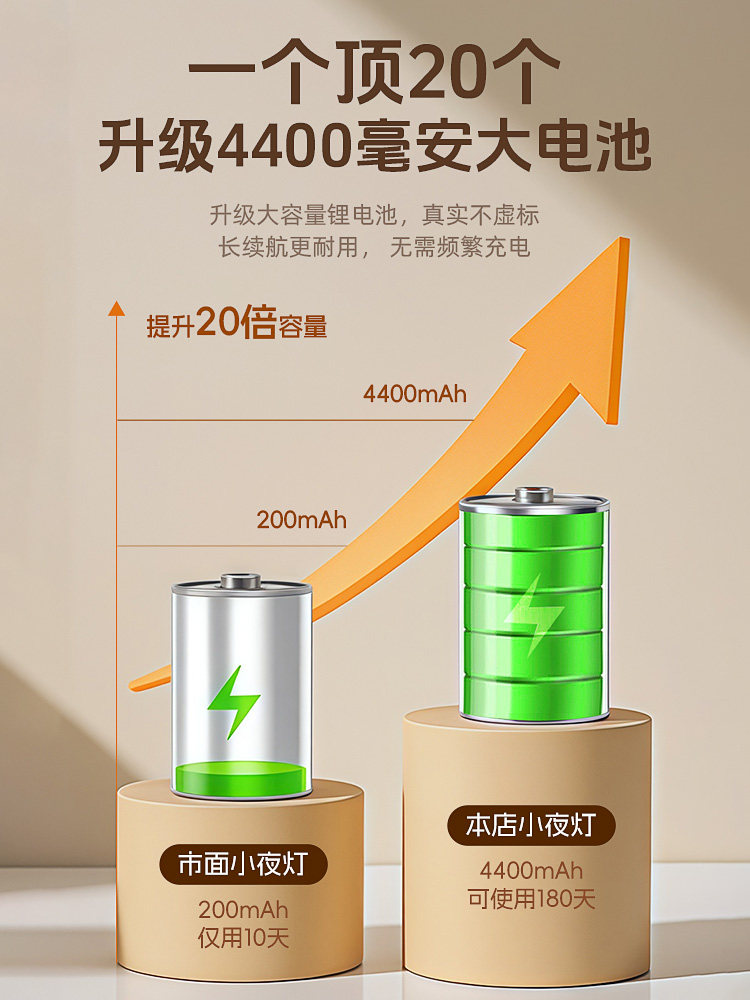 Intelligent Human Body Automatic Sensing Night Light, Magnetic Charging, Large Capacity, Lights up When Someone Gets up at Night, and Turns Off When Someone Leaves