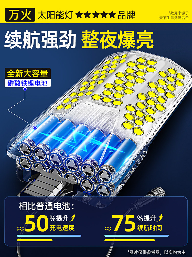 2025 New Solar-Powered Outdoor Garden Lights for Home Use, New Outdoor Waterproof Sensor Led Rural Lighting Street Lights