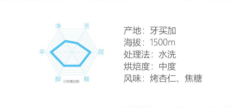 Импортный аромат кофейного боба голубой гор