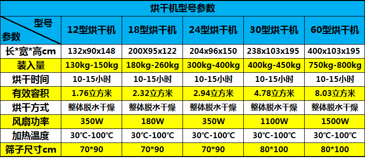 农用烘干机30格