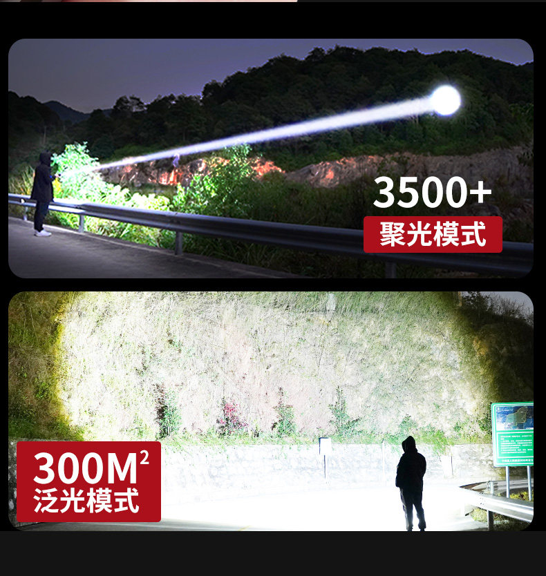 Cross-Border High-Intensity Ultra-Bright Flashlight with Smart Electronic Display, White Laser, Lithium Battery, Fast Charging, Warning Light, Outdoor Emergency Light