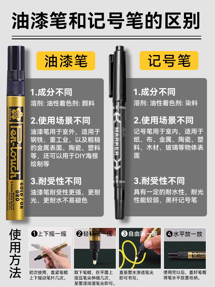 Japanese Cherry Blossom Paint Pen, Waterproof and Non-Fading, Gold Signature Pen, Celebrity-Specific Metallic Silver Touch-Up Oil-Based White Marker Pen, Black Signature Pen, Polaroid Photo Paper Graffiti Pen