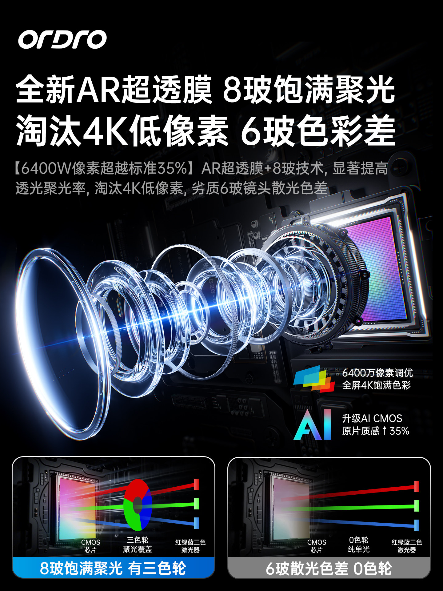 Ouda Z36 High-Definition 4K Digital Camera Home Video Recorder Handheld Dv Photography Travel Vlog Recording Camera