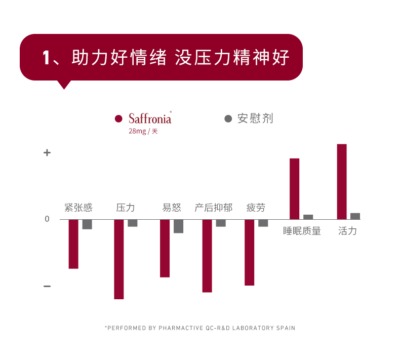 【张国伟同款】Unichi抗emo缓焦虑心心糖