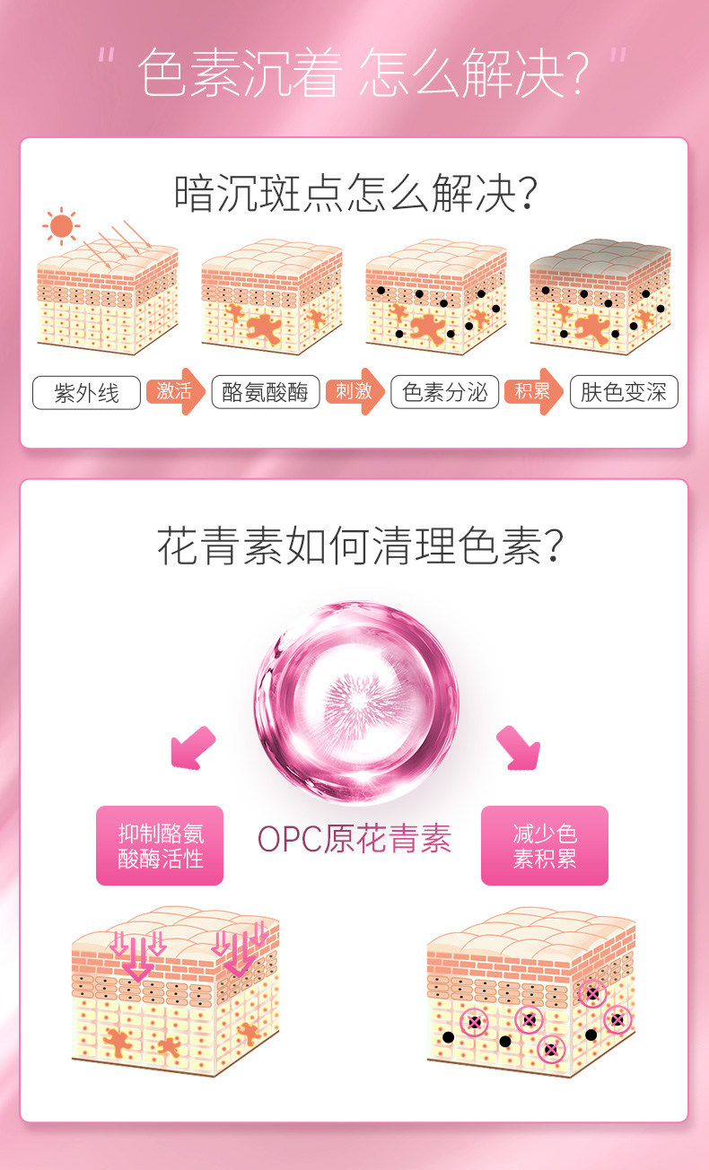 澳洲进口 Healthy Care 葡萄籽提取物胶囊 180粒 美白淡斑抗衰老 图7