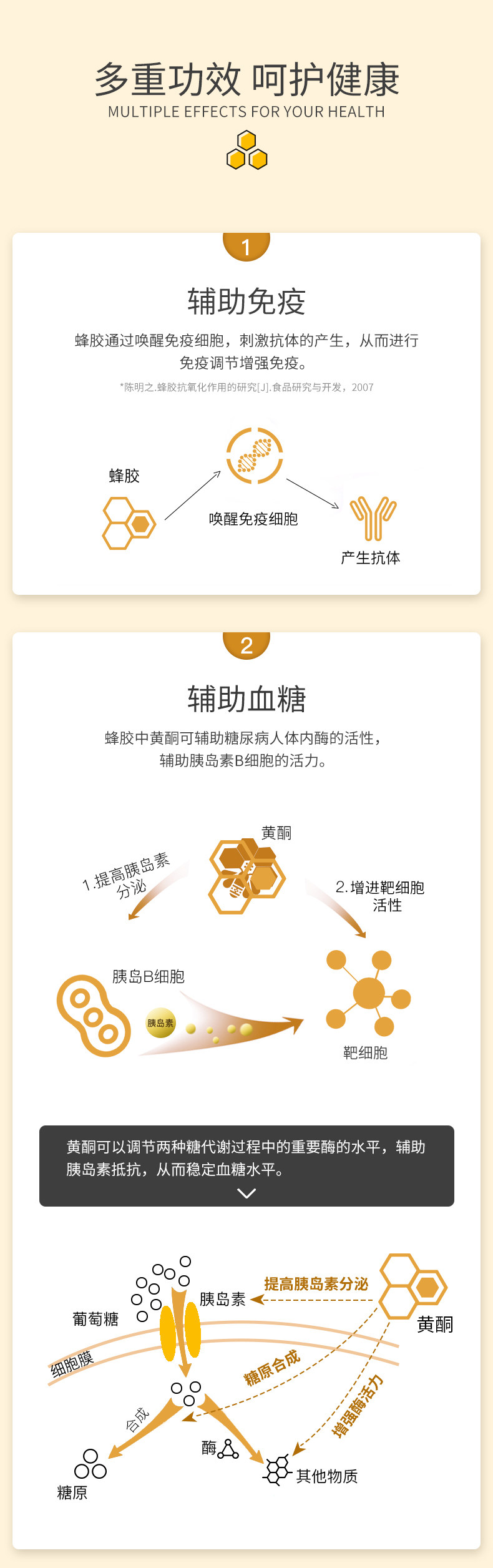 澳洲进口 Healthy Care 金装黑蜂胶软胶囊 200粒 图6