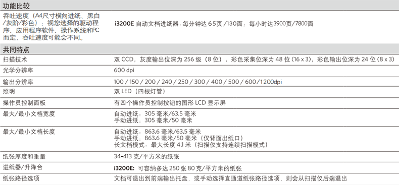 Kodak i3200E Giáo dục Máy quét giấy hai mặt tốc độ cao A3 - Máy quét