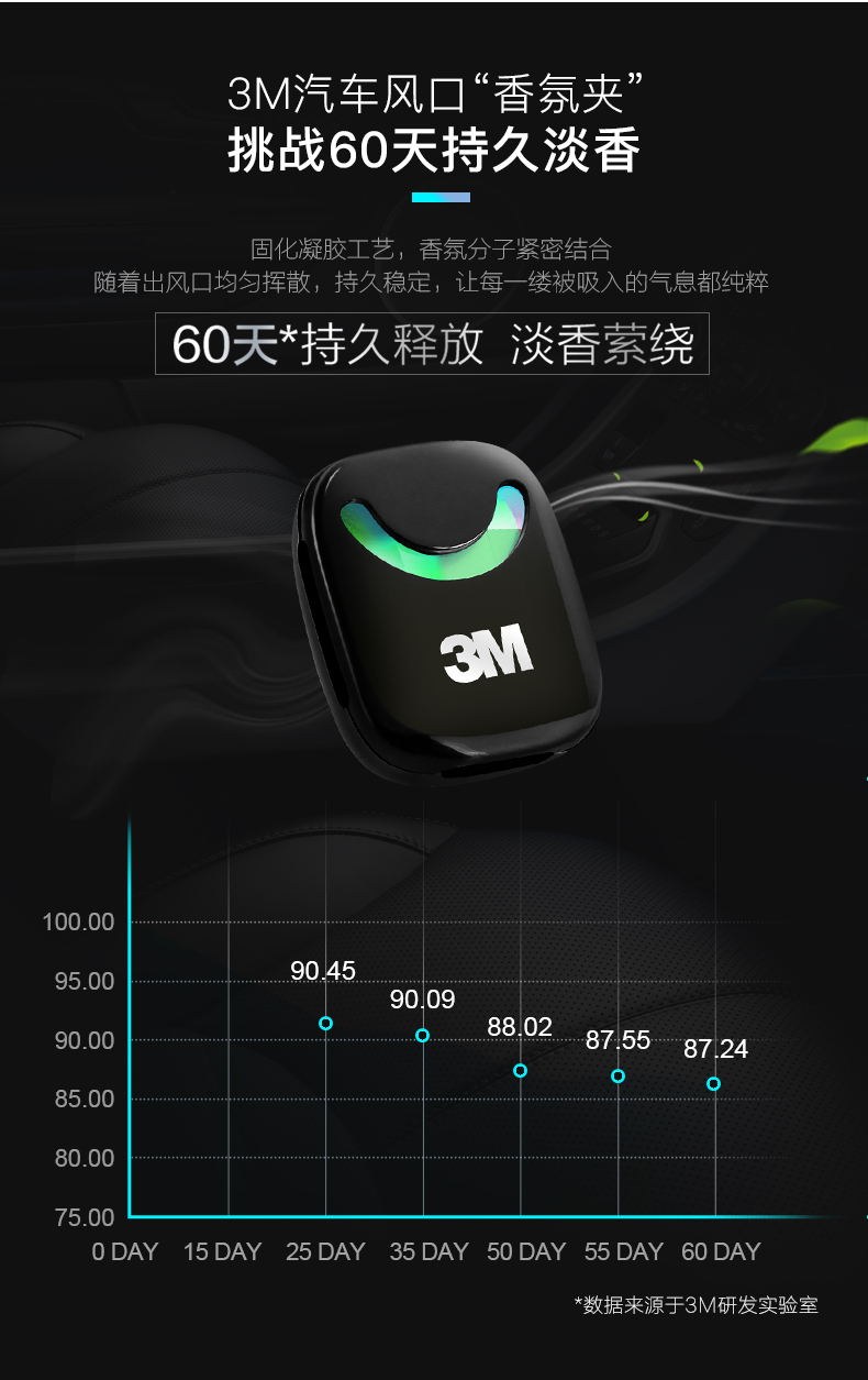 3M 车载香水 空调出风口汽车香薰 3.2g 美国进口香料 可用60天 图8