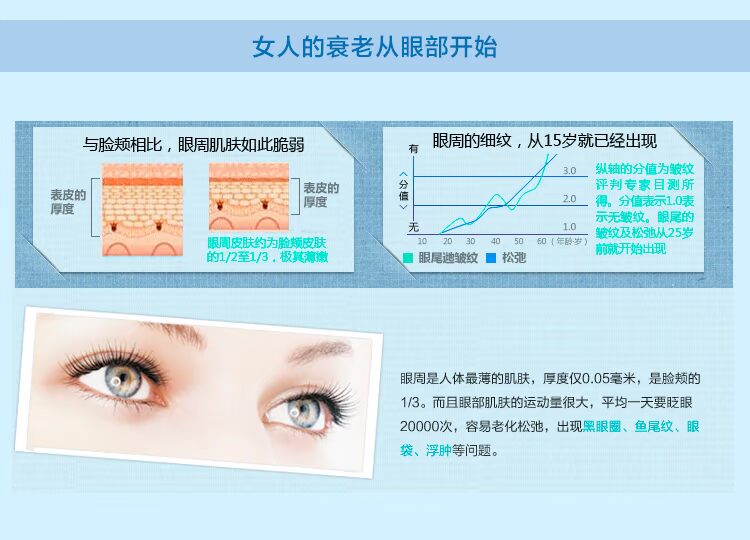 Fensny kem mắt để quầng thâm túi mắt mịn dòng nâng chặt quầy chăm sóc mắt đích thực nữ hydrating spike kem dưỡng mắt