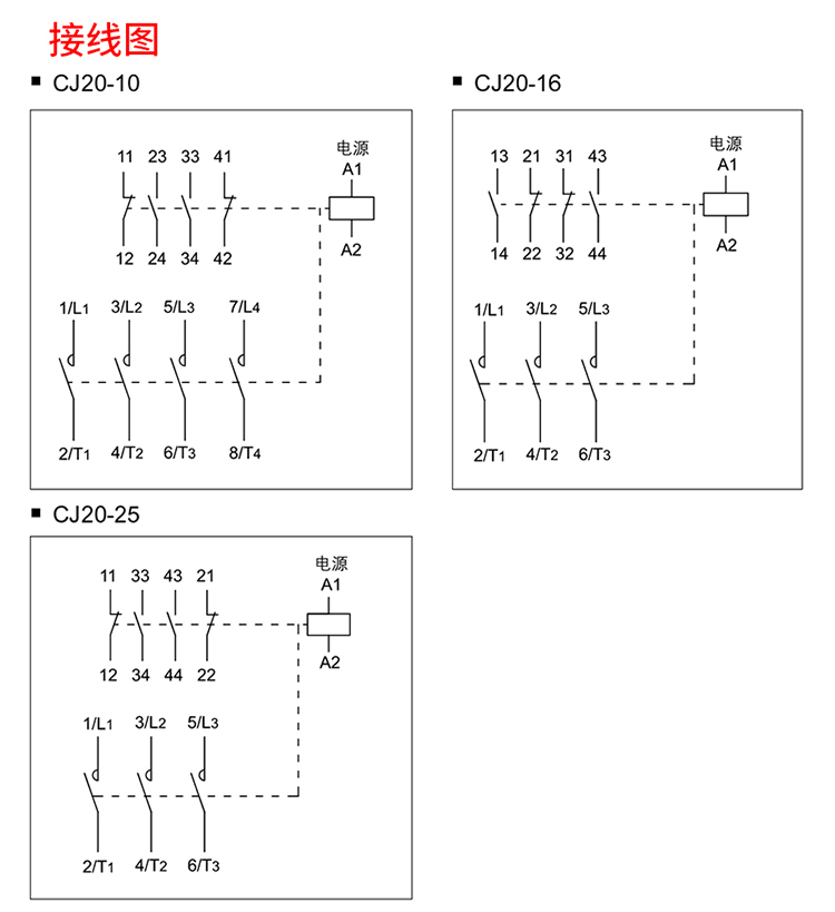 Ӵ CJ20һ100A