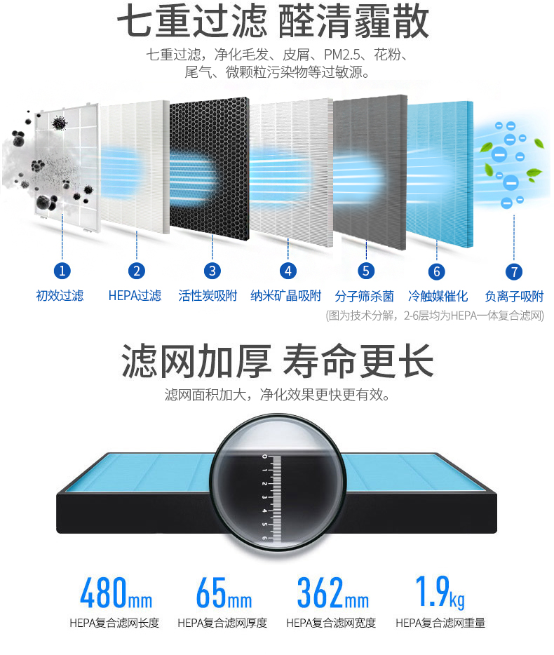 Máy lọc không khí Haier phòng ngủ gia đình phòng khách thanh oxy loại bỏ ion âm formaldehe khói thuốc phụ 霾 PM2,5 	máy lọc không khí f-vxk70a	